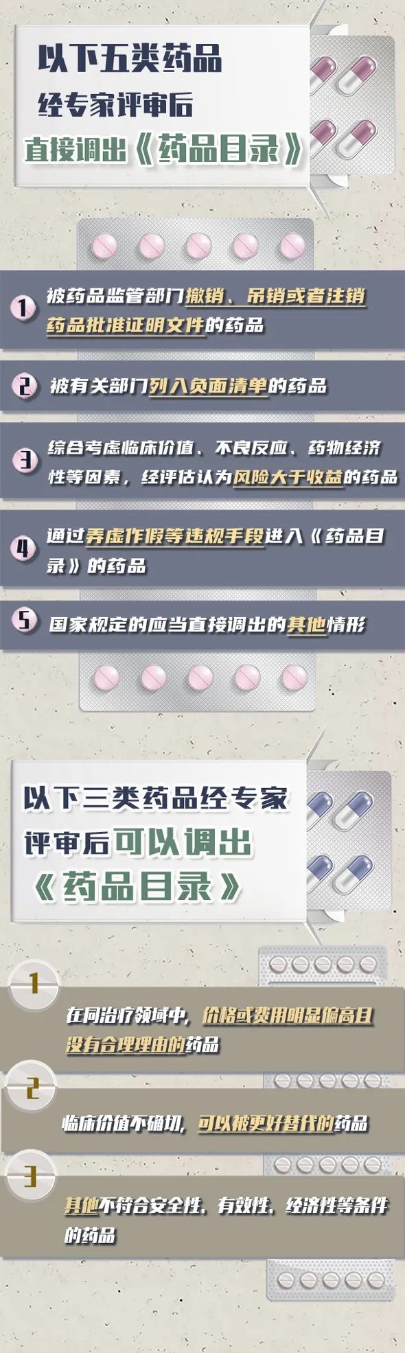 明确了！揭阳人看病就医有新变化，这些药不可报销！