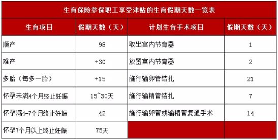 揭阳生育津贴，生育金申请，附：生育保险报销流程，生育津贴领取查询。