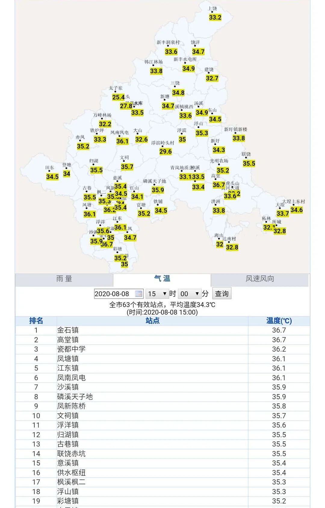 潮州高温黄色预警！台风“蔷薇”预计24小时内生成，对潮州会有影响吗？