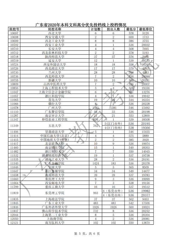 汕大文科553分、理科556分！广东本科批次高分优先投档线上考生开始投档