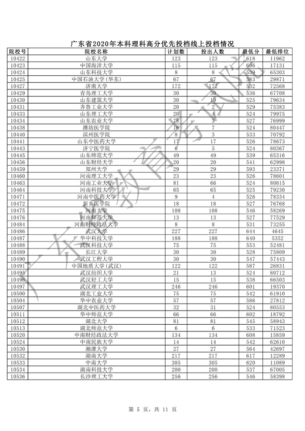 汕大文科553分、理科556分！广东本科批次高分优先投档线上考生开始投档