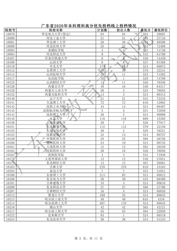 汕大文科553分、理科556分！广东本科批次高分优先投档线上考生开始投档