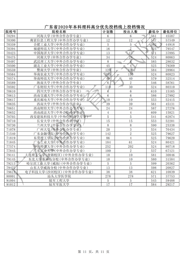 汕大文科553分、理科556分！广东本科批次高分优先投档线上考生开始投档