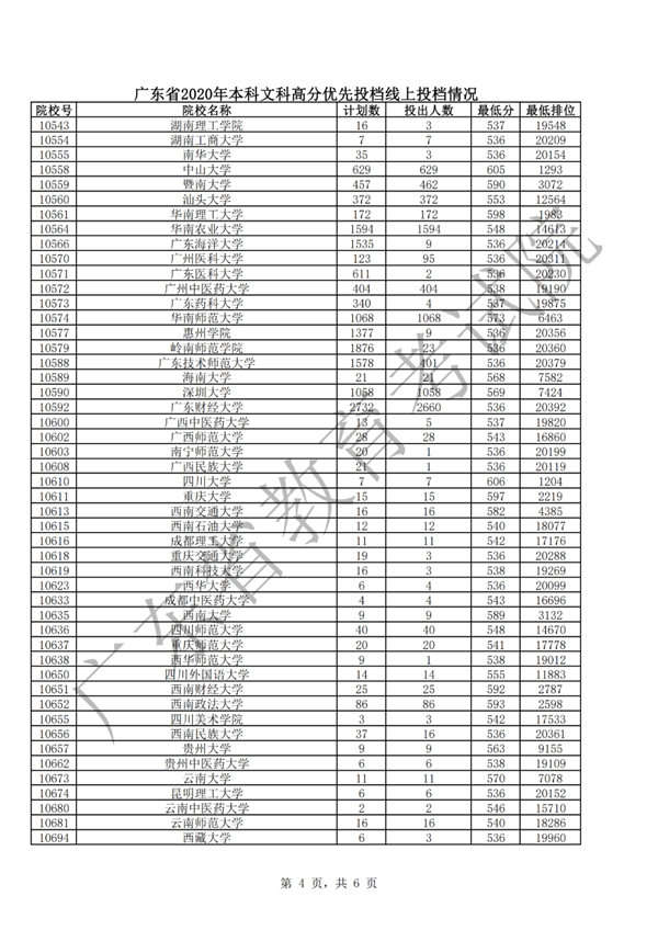 汕大文科553分、理科556分！广东本科批次高分优先投档线上考生开始投档