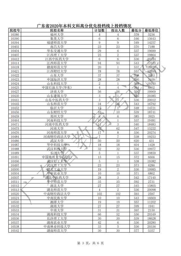 汕大文科553分、理科556分！广东本科批次高分优先投档线上考生开始投档