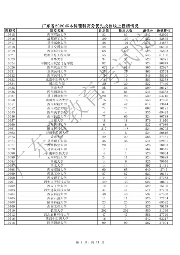 汕大文科553分、理科556分！广东本科批次高分优先投档线上考生开始投档