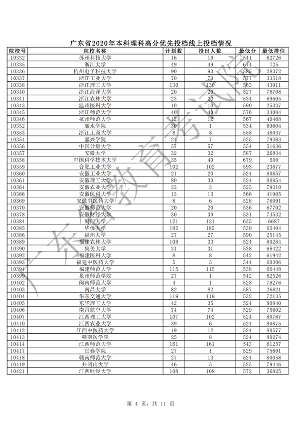 汕大文科553分、理科556分！广东本科批次高分优先投档线上考生开始投档