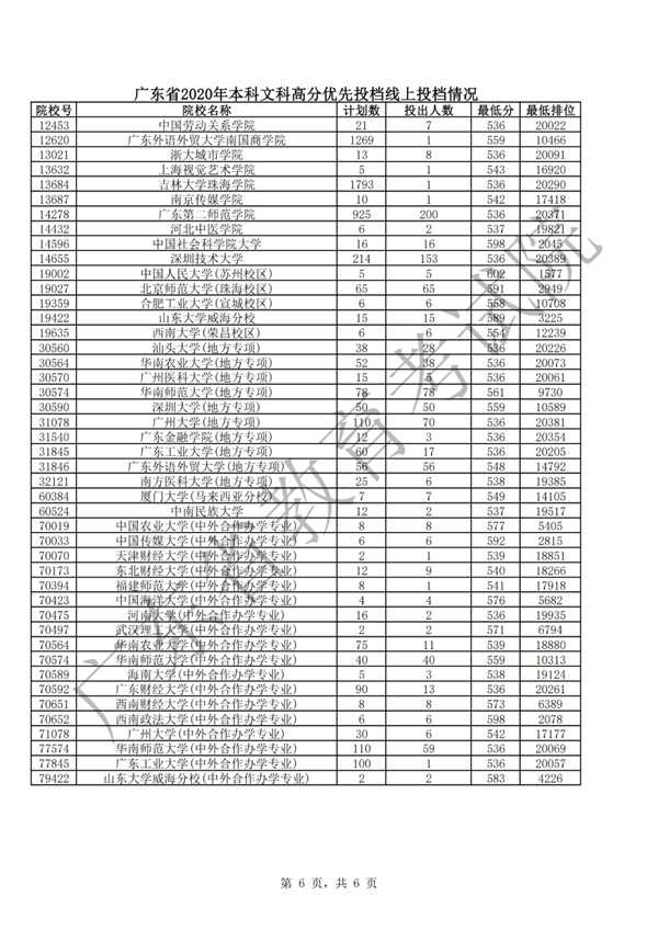 汕大文科553分、理科556分！广东本科批次高分优先投档线上考生开始投档