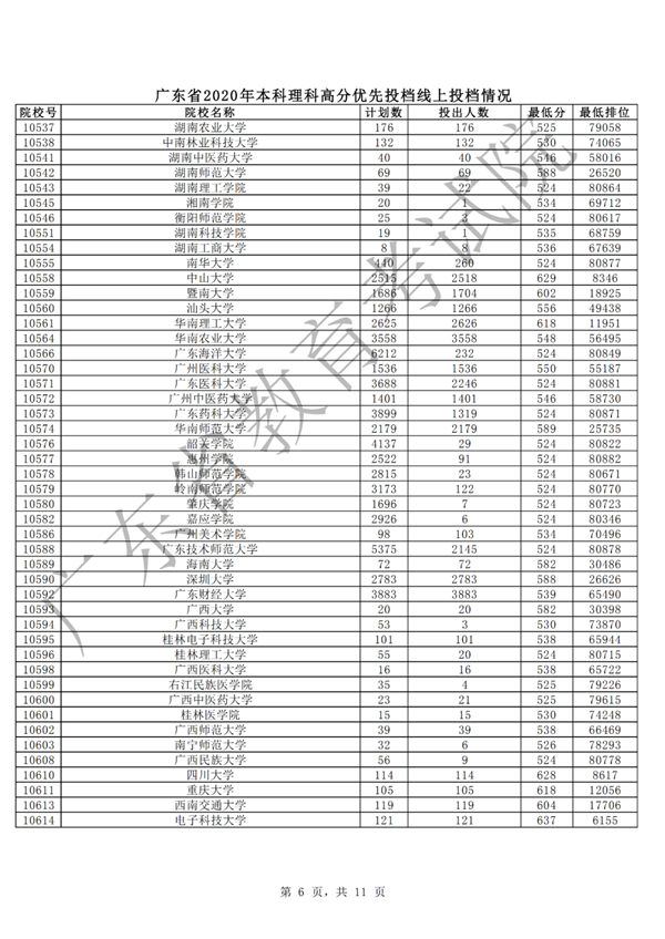 汕大文科553分、理科556分！广东本科批次高分优先投档线上考生开始投档