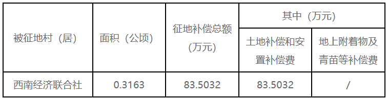 汕头金平、龙湖征地！超335亩，涉及9个经济联合社