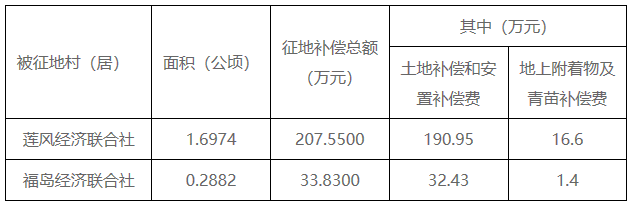 汕头金平、龙湖征地！超335亩，涉及9个经济联合社