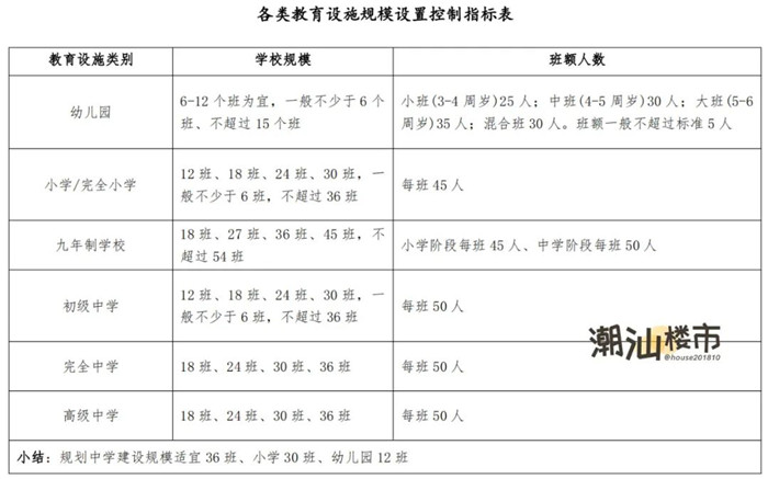 最新！濠江166所学校规划曝光，从幼儿园、小学、初中、高中