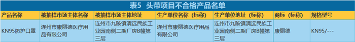 59款不合格，汕头5家企业上榜！广东省非医用口罩质量监督抽查结果出炉