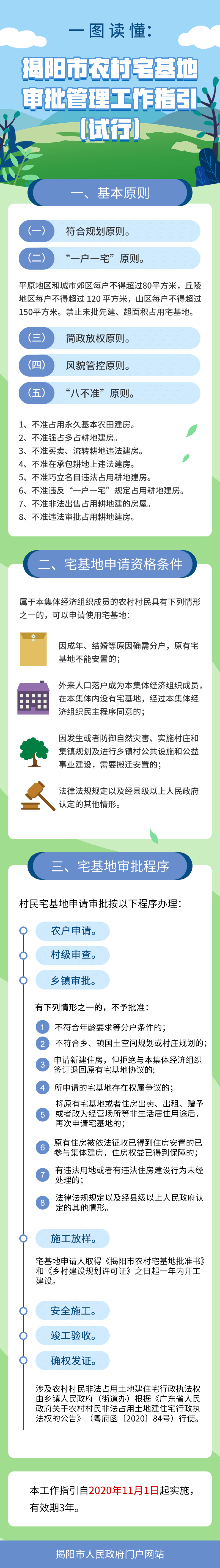 一图读懂：《揭阳市农村宅基地审批管理工作指引（试行）》