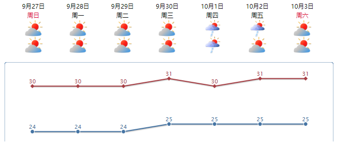 秋天的第一波冷空气你感受到了吗？汕头今明两天有弱冷空气持续补充