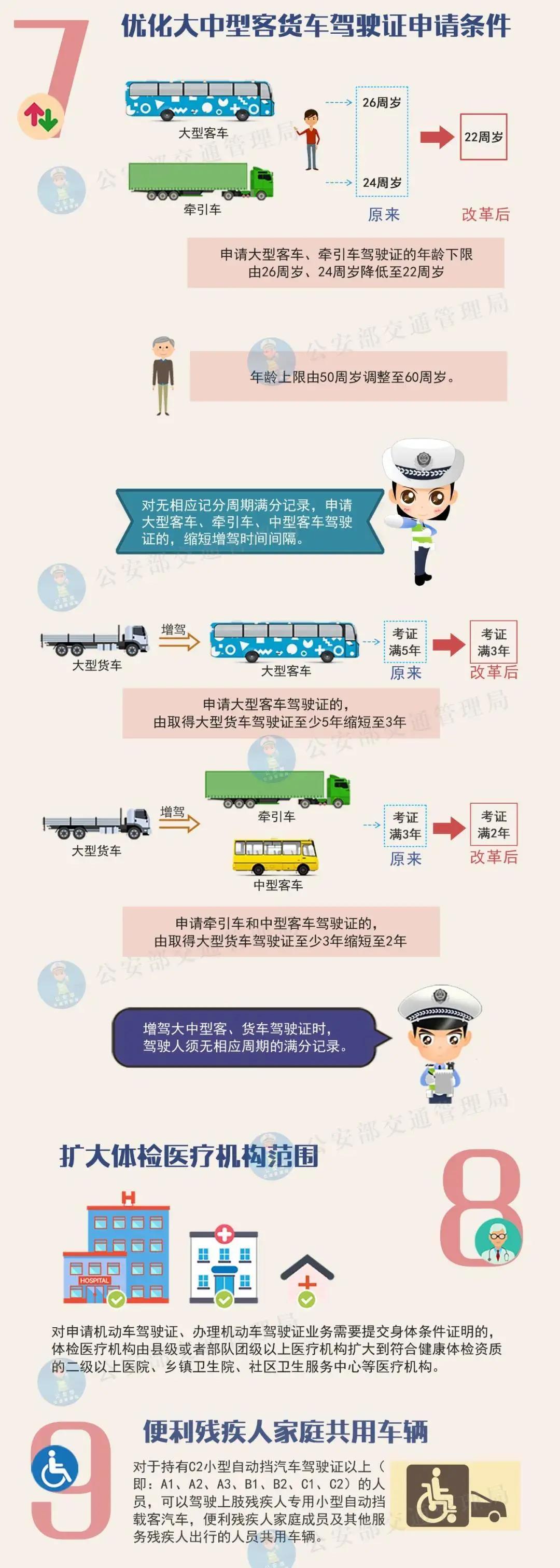 @汕头市民，驾照申请70周岁年龄上限即将取消，还有一大波惠民政策