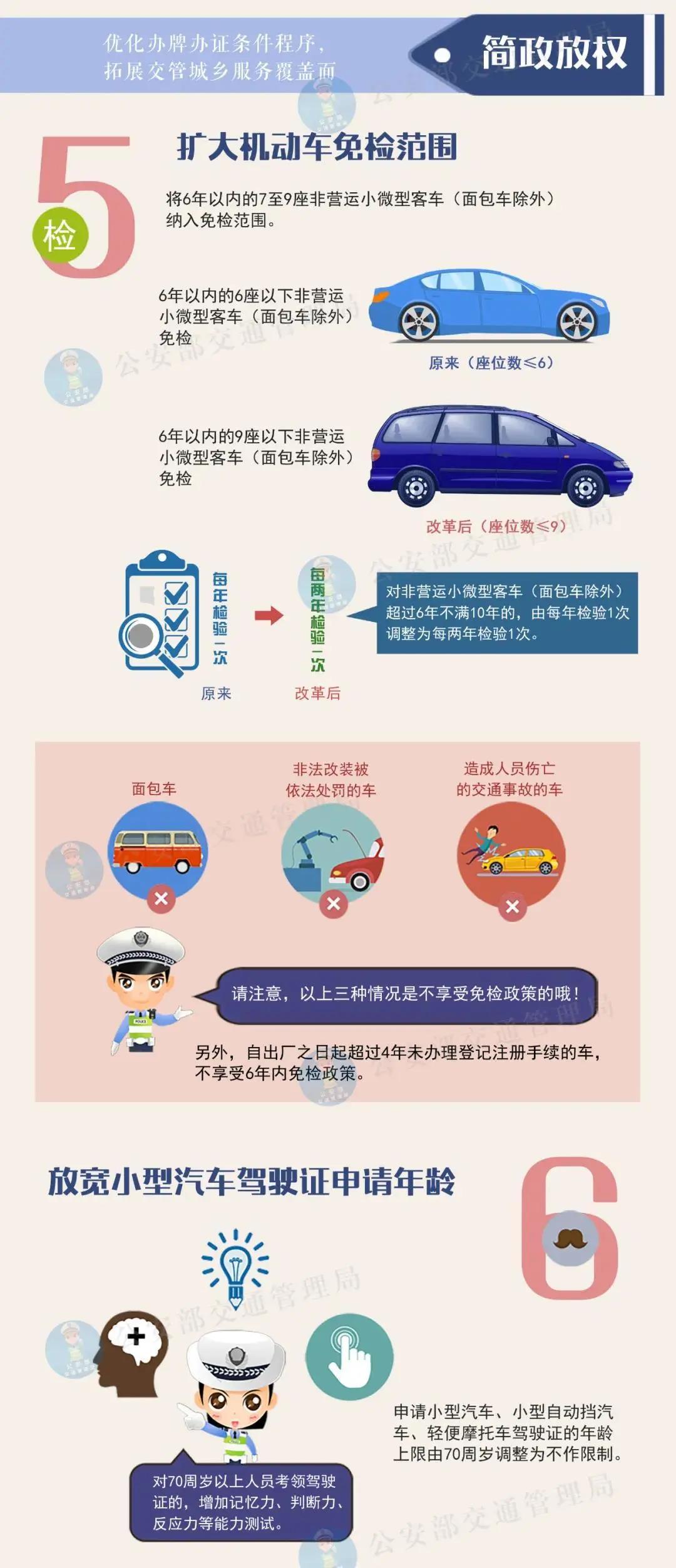 @汕头市民，驾照申请70周岁年龄上限即将取消，还有一大波惠民政策