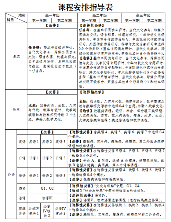 广东推行高中学分制，修满144学分方可毕业！
