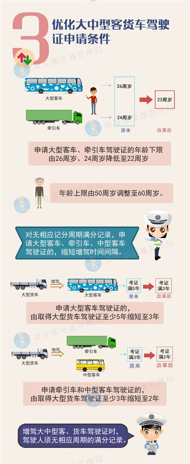 9座以下私家车6年内免检、70岁可考驾照……昨天起已开始实施！