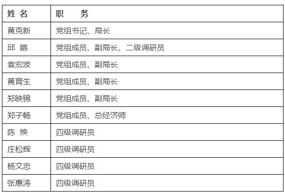 揭阳市发展和改革局领导名单